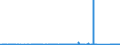 KN 9023 /Exporte /Einheit = Preise (Euro/Tonne) /Partnerland: Kongo /Meldeland: Eur27_2020 /9023:Instrumente, Apparate, GerÃ¤te und Modelle Ihrer Beschaffenheit Nach zu VorfÃ¼hrzwecken Bestimmt `z.b. Beim Unterricht Oder auf Ausstellungen`, Nicht zu Anderer Verwendung Geeignet (Ausg. BodengerÃ¤te zur Flugausbildung der Pos. 8805, SammlungsstÃ¼cke der Pos. 9705 Sowie AntiquitÃ¤ten, > 100 Jahre alt [pos. 9706])