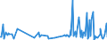 CN 90248011 /Exports /Unit = Prices (Euro/ton) /Partner: Greece /Reporter: European Union /90248011:Electronic Machines and Appliances for Testing the Mechanical Properties of Textiles, Paper or Paperboard