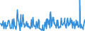 CN 90248019 /Exports /Unit = Prices (Euro/ton) /Partner: France /Reporter: European Union /90248019:Electronic Machines and Appliances for Testing the Mechanical Properties of Materials (Excl. Metals, Textiles, Paper or Paperboard)