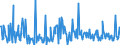 CN 90248019 /Exports /Unit = Prices (Euro/ton) /Partner: United Kingdom /Reporter: European Union /90248019:Electronic Machines and Appliances for Testing the Mechanical Properties of Materials (Excl. Metals, Textiles, Paper or Paperboard)