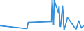 CN 90248019 /Exports /Unit = Prices (Euro/ton) /Partner: Iceland /Reporter: European Union /90248019:Electronic Machines and Appliances for Testing the Mechanical Properties of Materials (Excl. Metals, Textiles, Paper or Paperboard)