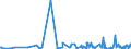 CN 90248019 /Exports /Unit = Prices (Euro/ton) /Partner: Latvia /Reporter: European Union /90248019:Electronic Machines and Appliances for Testing the Mechanical Properties of Materials (Excl. Metals, Textiles, Paper or Paperboard)