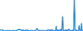 CN 90248019 /Exports /Unit = Prices (Euro/ton) /Partner: Bulgaria /Reporter: European Union /90248019:Electronic Machines and Appliances for Testing the Mechanical Properties of Materials (Excl. Metals, Textiles, Paper or Paperboard)