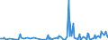 CN 90248019 /Exports /Unit = Prices (Euro/ton) /Partner: Nigeria /Reporter: European Union /90248019:Electronic Machines and Appliances for Testing the Mechanical Properties of Materials (Excl. Metals, Textiles, Paper or Paperboard)
