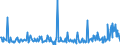 CN 90248090 /Exports /Unit = Prices (Euro/ton) /Partner: France /Reporter: European Union /90248090:Machines and Appliances for Testing the Mechanical Properties of Materials, Non-electronic (Excl. Metals)