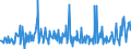 CN 90248090 /Exports /Unit = Prices (Euro/ton) /Partner: United Kingdom /Reporter: European Union /90248090:Machines and Appliances for Testing the Mechanical Properties of Materials, Non-electronic (Excl. Metals)