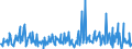 KN 90248090 /Exporte /Einheit = Preise (Euro/Tonne) /Partnerland: Russland /Meldeland: Europäische Union /90248090:Apparate und Geräte zur Nervenreizung