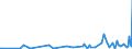KN 90248090 /Exporte /Einheit = Preise (Euro/Tonne) /Partnerland: Usbekistan /Meldeland: Europäische Union /90248090:Apparate und Geräte zur Nervenreizung