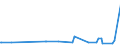 KN 90248090 /Exporte /Einheit = Preise (Euro/Tonne) /Partnerland: Kirgistan /Meldeland: Europäische Union /90248090:Apparate und Geräte zur Nervenreizung