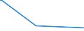 KN 90248090 /Exporte /Einheit = Preise (Euro/Tonne) /Partnerland: Guinea-biss. /Meldeland: Europäische Union /90248090:Apparate und Geräte zur Nervenreizung