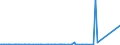 KN 90248090 /Exporte /Einheit = Preise (Euro/Tonne) /Partnerland: Aequat.guin. /Meldeland: Europäische Union /90248090:Apparate und Geräte zur Nervenreizung