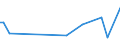 KN 90248090 /Exporte /Einheit = Preise (Euro/Tonne) /Partnerland: Somalia /Meldeland: Europäische Union /90248090:Apparate und Geräte zur Nervenreizung