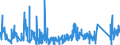 CN 90249000 /Exports /Unit = Prices (Euro/ton) /Partner: Denmark /Reporter: Eur27_2020 /90249000:Parts and Accessories for Machines and Appliances for Testing the Mechanical Properties of Materials, N.e.s.
