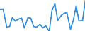 CN 90249000 /Exports /Unit = Prices (Euro/ton) /Partner: United Kingdom(Excluding Northern Ireland) /Reporter: Eur27_2020 /90249000:Parts and Accessories for Machines and Appliances for Testing the Mechanical Properties of Materials, N.e.s.