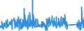 CN 90249000 /Exports /Unit = Prices (Euro/ton) /Partner: Sweden /Reporter: Eur27_2020 /90249000:Parts and Accessories for Machines and Appliances for Testing the Mechanical Properties of Materials, N.e.s.
