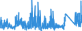 CN 9024 /Exports /Unit = Prices (Euro/ton) /Partner: Finland /Reporter: Eur27_2020 /9024:Machines and Appliances for Testing the Hardness, Strength, Compressibility, Elasticity or Other Mechanical Properties of Materials, E.g. Metals, Wood, Textiles, Paper or Plastics