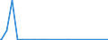 CN 90251120 /Exports /Unit = Prices (Euro/suppl. units) /Partner: Sudan /Reporter: European Union /90251120:Clinical or Veterinary Thermometers, Liquid-filled, for Direct Reading