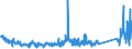 CN 90251180 /Exports /Unit = Prices (Euro/suppl. units) /Partner: Ireland /Reporter: Eur27_2020 /90251180:Thermometers, Liquid-filled, for Direct Reading, not Combined With Other Instruments (Excl. Clinical or Veterinary Thermometers)