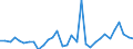 CN 90251180 /Exports /Unit = Prices (Euro/suppl. units) /Partner: United Kingdom(Excluding Northern Ireland) /Reporter: Eur27_2020 /90251180:Thermometers, Liquid-filled, for Direct Reading, not Combined With Other Instruments (Excl. Clinical or Veterinary Thermometers)