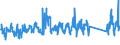 CN 90251180 /Exports /Unit = Prices (Euro/suppl. units) /Partner: Belgium /Reporter: Eur27_2020 /90251180:Thermometers, Liquid-filled, for Direct Reading, not Combined With Other Instruments (Excl. Clinical or Veterinary Thermometers)