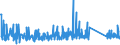 CN 90251180 /Exports /Unit = Prices (Euro/suppl. units) /Partner: Luxembourg /Reporter: Eur27_2020 /90251180:Thermometers, Liquid-filled, for Direct Reading, not Combined With Other Instruments (Excl. Clinical or Veterinary Thermometers)