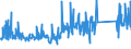 CN 90251180 /Exports /Unit = Prices (Euro/suppl. units) /Partner: Lithuania /Reporter: Eur27_2020 /90251180:Thermometers, Liquid-filled, for Direct Reading, not Combined With Other Instruments (Excl. Clinical or Veterinary Thermometers)