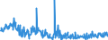 CN 90251980 /Exports /Unit = Prices (Euro/suppl. units) /Partner: Italy /Reporter: European Union /90251980:Thermometers and Pyrometers, not Combined With Other Instruments, Non-electronic (Excl. Liquid-filled Thermometers for Direct Reading)