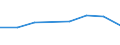 CN 90252090 /Exports /Unit = Prices (Euro/suppl. units) /Partner: Gibraltar /Reporter: Eur27 /90252090:Barometers, not Combined With Other Instruments (Excl. for Civil Aircraft)