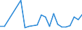 CN 90258020 /Exports /Unit = Prices (Euro/suppl. units) /Partner: United Kingdom(Northern Ireland) /Reporter: Eur27_2020 /90258020:Barometers, not Combined With Other Instruments