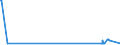 CN 90258020 /Exports /Unit = Prices (Euro/suppl. units) /Partner: Kosovo /Reporter: Eur27_2020 /90258020:Barometers, not Combined With Other Instruments