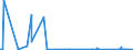 CN 90258020 /Exports /Unit = Prices (Euro/suppl. units) /Partner: Kenya /Reporter: Eur27_2020 /90258020:Barometers, not Combined With Other Instruments