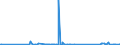 CN 90258080 /Exports /Unit = Prices (Euro/ton) /Partner: Faroe Isles /Reporter: Eur27_2020 /90258080:Hydrometers, Areometers and Similar Floating Instruments, Hygrometers and Psychrometers, Whether or not Combined With Each Other or With Thermometers or Barometers, Non-electronic