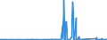 CN 90258080 /Exports /Unit = Prices (Euro/ton) /Partner: Ethiopia /Reporter: Eur27_2020 /90258080:Hydrometers, Areometers and Similar Floating Instruments, Hygrometers and Psychrometers, Whether or not Combined With Each Other or With Thermometers or Barometers, Non-electronic