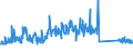 KN 90259000 /Exporte /Einheit = Preise (Euro/Tonne) /Partnerland: Italien /Meldeland: Eur27_2020 /90259000:Teile und ZubehÃ¶r FÃ¼r Dichtemesser `arÃ¤ometer, Senkwaagen` und Ã¤hnl. Schwimmende Instrumente, Thermometer, Pyrometer, Barometer, Hygrometer und Psychrometer, A.n.g.