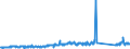 CN 90259000 /Exports /Unit = Prices (Euro/ton) /Partner: United Kingdom /Reporter: Eur27_2020 /90259000:Parts and Accessories for Hydrometers, Areometers and Similar Floating Instruments, Thermometers, Pyrometers, Barometers, Hygrometers and Psychrometers, N.e.s.