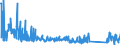 CN 90259000 /Exports /Unit = Prices (Euro/ton) /Partner: Greece /Reporter: Eur27_2020 /90259000:Parts and Accessories for Hydrometers, Areometers and Similar Floating Instruments, Thermometers, Pyrometers, Barometers, Hygrometers and Psychrometers, N.e.s.