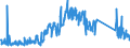 KN 90259000 /Exporte /Einheit = Preise (Euro/Tonne) /Partnerland: Tuerkei /Meldeland: Eur27_2020 /90259000:Teile und ZubehÃ¶r FÃ¼r Dichtemesser `arÃ¤ometer, Senkwaagen` und Ã¤hnl. Schwimmende Instrumente, Thermometer, Pyrometer, Barometer, Hygrometer und Psychrometer, A.n.g.