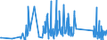 KN 90259000 /Exporte /Einheit = Preise (Euro/Tonne) /Partnerland: Aserbaidschan /Meldeland: Eur27_2020 /90259000:Teile und ZubehÃ¶r FÃ¼r Dichtemesser `arÃ¤ometer, Senkwaagen` und Ã¤hnl. Schwimmende Instrumente, Thermometer, Pyrometer, Barometer, Hygrometer und Psychrometer, A.n.g.