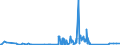 KN 90259000 /Exporte /Einheit = Preise (Euro/Tonne) /Partnerland: Sudan /Meldeland: Eur27_2020 /90259000:Teile und ZubehÃ¶r FÃ¼r Dichtemesser `arÃ¤ometer, Senkwaagen` und Ã¤hnl. Schwimmende Instrumente, Thermometer, Pyrometer, Barometer, Hygrometer und Psychrometer, A.n.g.