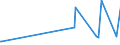 KN 90259000 /Exporte /Einheit = Preise (Euro/Tonne) /Partnerland: Zentralaf.republik /Meldeland: Europäische Union /90259000:Teile und ZubehÃ¶r FÃ¼r Dichtemesser `arÃ¤ometer, Senkwaagen` und Ã¤hnl. Schwimmende Instrumente, Thermometer, Pyrometer, Barometer, Hygrometer und Psychrometer, A.n.g.