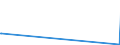 KN 90259000 /Exporte /Einheit = Preise (Euro/Tonne) /Partnerland: Burundi /Meldeland: Eur27_2020 /90259000:Teile und ZubehÃ¶r FÃ¼r Dichtemesser `arÃ¤ometer, Senkwaagen` und Ã¤hnl. Schwimmende Instrumente, Thermometer, Pyrometer, Barometer, Hygrometer und Psychrometer, A.n.g.