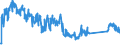 CN 90261021 /Exports /Unit = Prices (Euro/suppl. units) /Partner: Germany /Reporter: Eur27_2020 /90261021:Electronic Flow Meters for Measuring or Checking the Flow or Level of Liquids (Excl. Meters and Regulators)