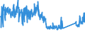 CN 90261021 /Exports /Unit = Prices (Euro/suppl. units) /Partner: United Kingdom /Reporter: Eur27_2020 /90261021:Electronic Flow Meters for Measuring or Checking the Flow or Level of Liquids (Excl. Meters and Regulators)