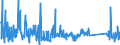 CN 90261021 /Exports /Unit = Prices (Euro/suppl. units) /Partner: Luxembourg /Reporter: Eur27_2020 /90261021:Electronic Flow Meters for Measuring or Checking the Flow or Level of Liquids (Excl. Meters and Regulators)