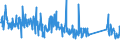 CN 90261021 /Exports /Unit = Prices (Euro/suppl. units) /Partner: Austria /Reporter: Eur27_2020 /90261021:Electronic Flow Meters for Measuring or Checking the Flow or Level of Liquids (Excl. Meters and Regulators)