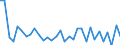 CN 90261029 /Exports /Unit = Prices (Euro/suppl. units) /Partner: United Kingdom(Northern Ireland) /Reporter: Eur27_2020 /90261029:Electronic Instruments and Apparatus for Measuring or Checking the Flow or Level of Liquids (Excl. Flow Meters, Meters and Regulators)