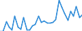 CN 90261029 /Exports /Unit = Prices (Euro/suppl. units) /Partner: United Kingdom(Excluding Northern Ireland) /Reporter: Eur27_2020 /90261029:Electronic Instruments and Apparatus for Measuring or Checking the Flow or Level of Liquids (Excl. Flow Meters, Meters and Regulators)