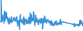 CN 90261029 /Exports /Unit = Prices (Euro/suppl. units) /Partner: Belgium /Reporter: Eur27_2020 /90261029:Electronic Instruments and Apparatus for Measuring or Checking the Flow or Level of Liquids (Excl. Flow Meters, Meters and Regulators)