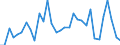 CN 90261089 /Exports /Unit = Prices (Euro/suppl. units) /Partner: United Kingdom(Northern Ireland) /Reporter: Eur27_2020 /90261089:Instruments and Apparatus for Measuring or Checking the Flow or Level of Liquids, Non-electronic (Excl. Flow Meters, Meters and Regulators)