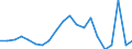 KN 90261089 /Exporte /Einheit = Preise (Euro/Bes. Maßeinheiten) /Partnerland: Belgien /Meldeland: Eur27_2020 /90261089:Instrumente, Apparate und GerÃ¤te zum Messen Oder Ãœberwachen von Durchfluss Oder FÃ¼llhÃ¶he von FlÃ¼ssigkeiten, Nichtelektronisch (Ausg. Durchflussmesser Sowie ZÃ¤hler und Regler)